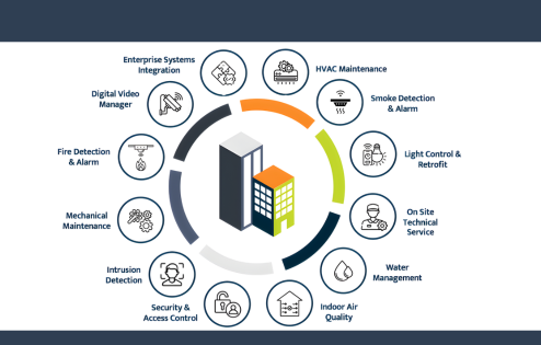 Analogue Public Address (PA) System